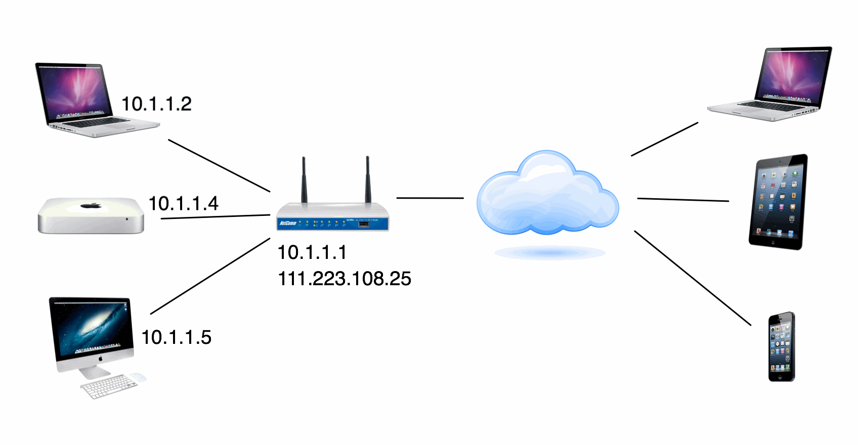 Что такое ай пи. Внешний статический IP. Интернет IP. Внутренний и внешний IP. Внешний IP адрес.